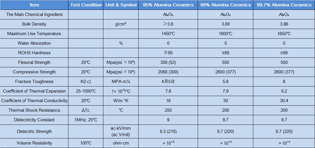 alumina parameter.jpg