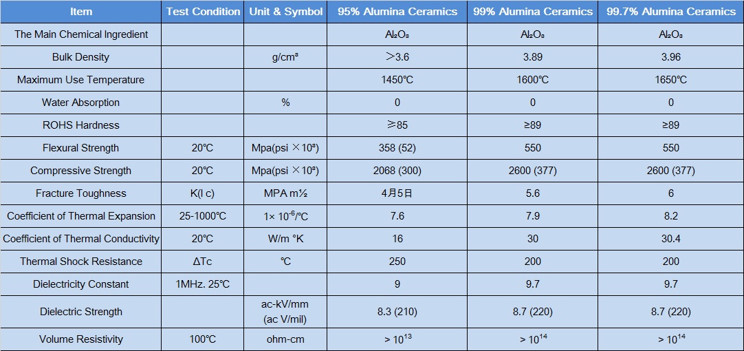 alumina parameter.jpg