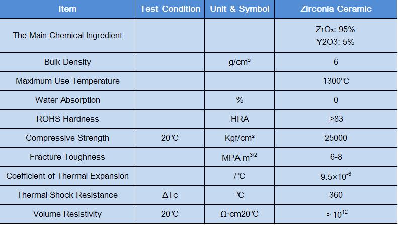 Zirconia ceramic parameter.JPG