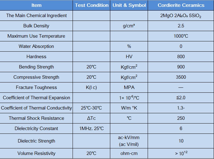 cordierite ceramics parameter.jpg