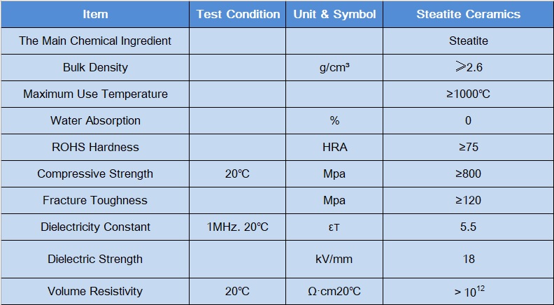 steatite ceramics parameter.jpg