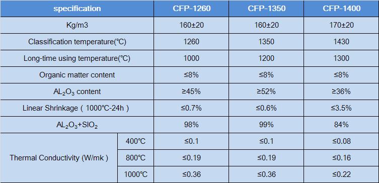 ceramic fiber paper parameter.JPG