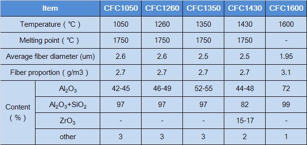 ceramic fiber cotton parameter.JPG ceramic fiber cotton parameter.JPG