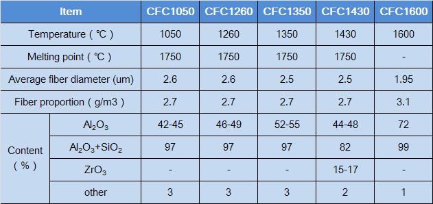 ceramic fiber cotton parameter.JPG