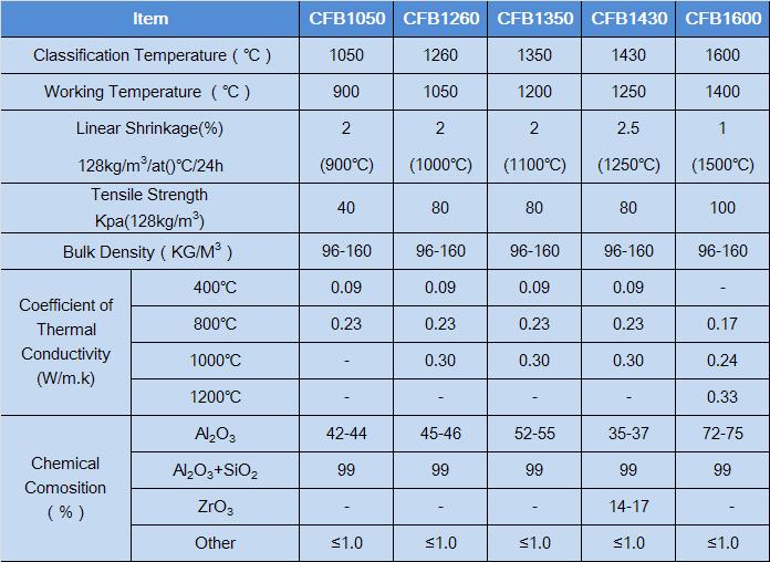 ceramic fiber blanket parameter.JPG