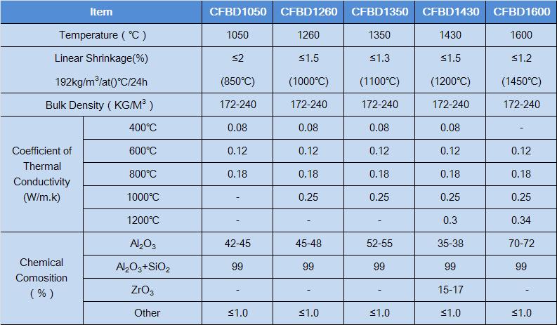 ceramic fiber board parameter.JPG