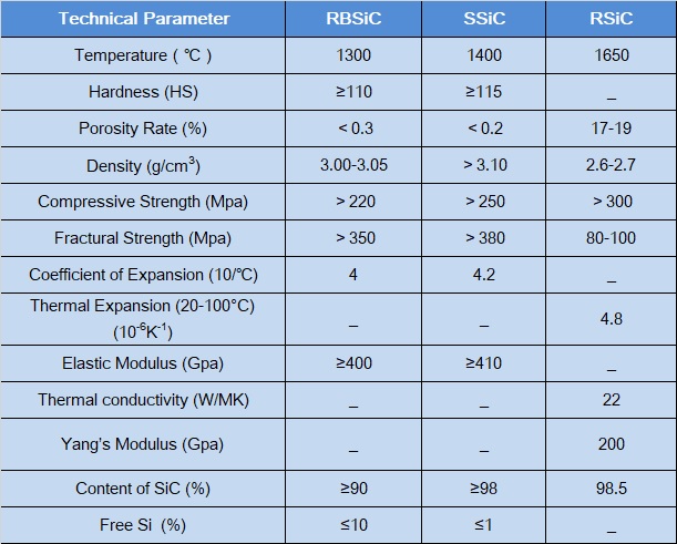 silicon carbide parameters.jpg